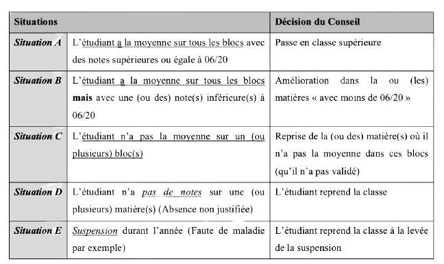 Deliberation 1er session