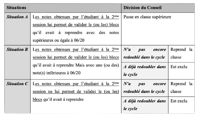 Deliberation 2eme session